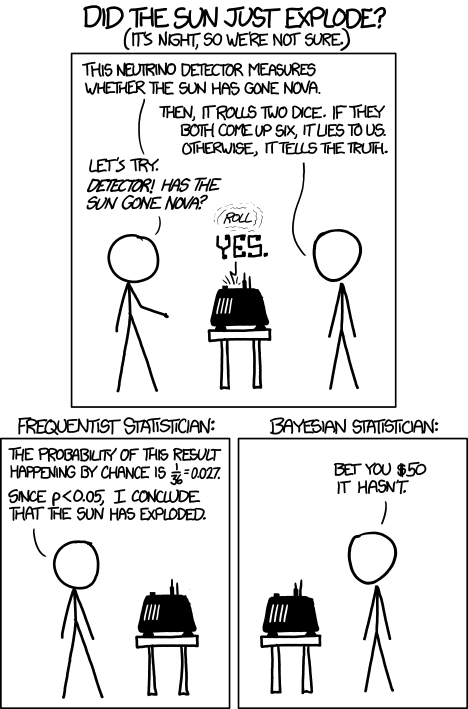 XKCD #1132: Frequentists vs. Bayesians (Randall Munroe, CC BY-NC 2.5)